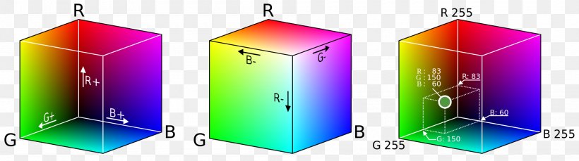 RGB Color Model Color Space SRGB, PNG, 2000x560px, Rgb Color Model, Bit, Blue, Color, Color Image Download Free