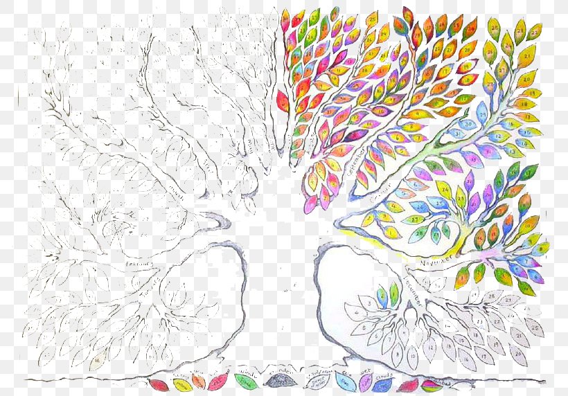 Drawing Visual Arts Graphic Design, PNG, 799x572px, Watercolor, Cartoon, Flower, Frame, Heart Download Free