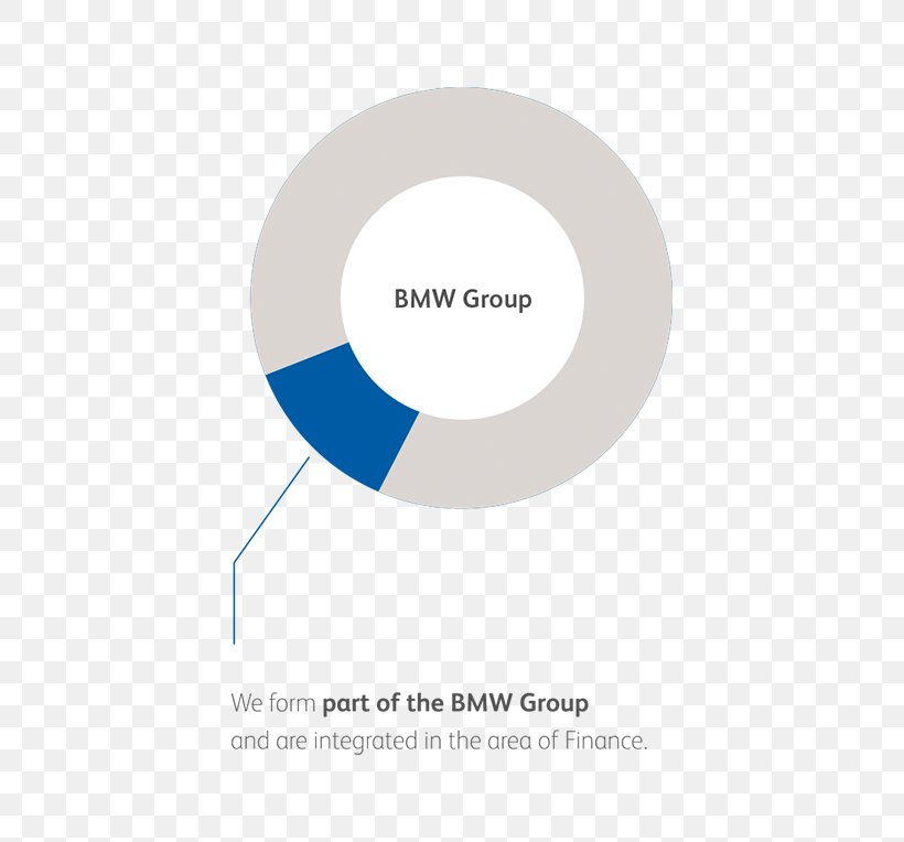 Brand Circle Organization, PNG, 500x764px, Brand, Diagram, Organization, Text Download Free