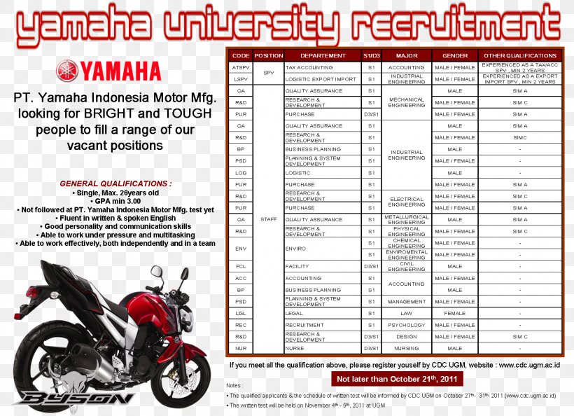 Motor Vehicle Yamaha FZ16 Motorcycle Accessories Bicycle, PNG, 1524x1105px, Motor Vehicle, Area, Bicycle, Bicycle Accessory, Brand Download Free