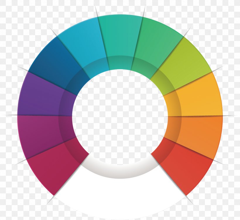 Circle Pie Chart, PNG, 1284x1177px, Pie Chart, Chart, Circular Sector, Creativity, Designer Download Free