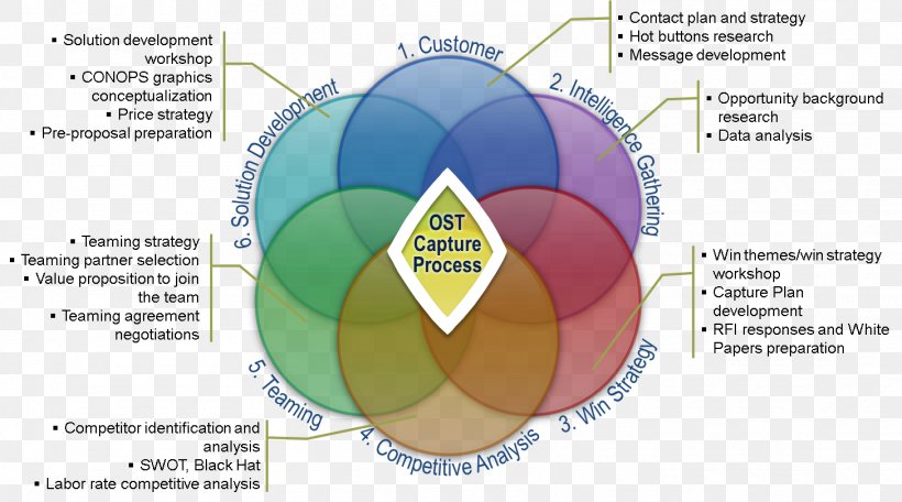 Strategic Management Business Process Strategy Research, PNG, 1456x810px, Watercolor, Cartoon, Flower, Frame, Heart Download Free