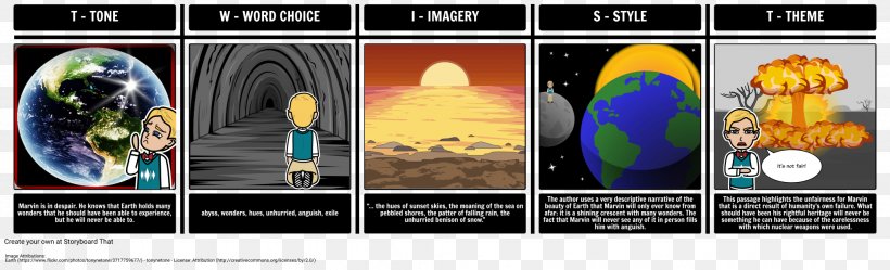 If I Forget Thee, Oh Earth ING Group Storyboard, PNG, 2058x627px, Earth, Attribution, English, Imagery, Ing Group Download Free