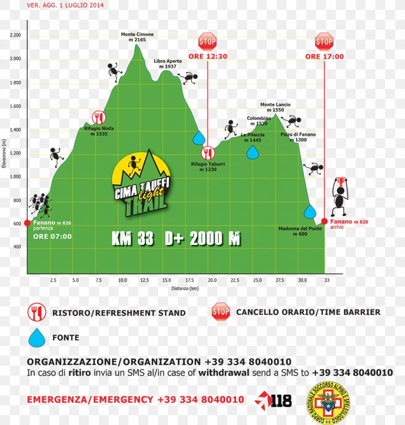 Cima Tauffi Fanano Trail Running Hypsometry Altimeter, PNG, 1000x1049px, Trail Running, Altimeter, Area, Area M, Brand Download Free
