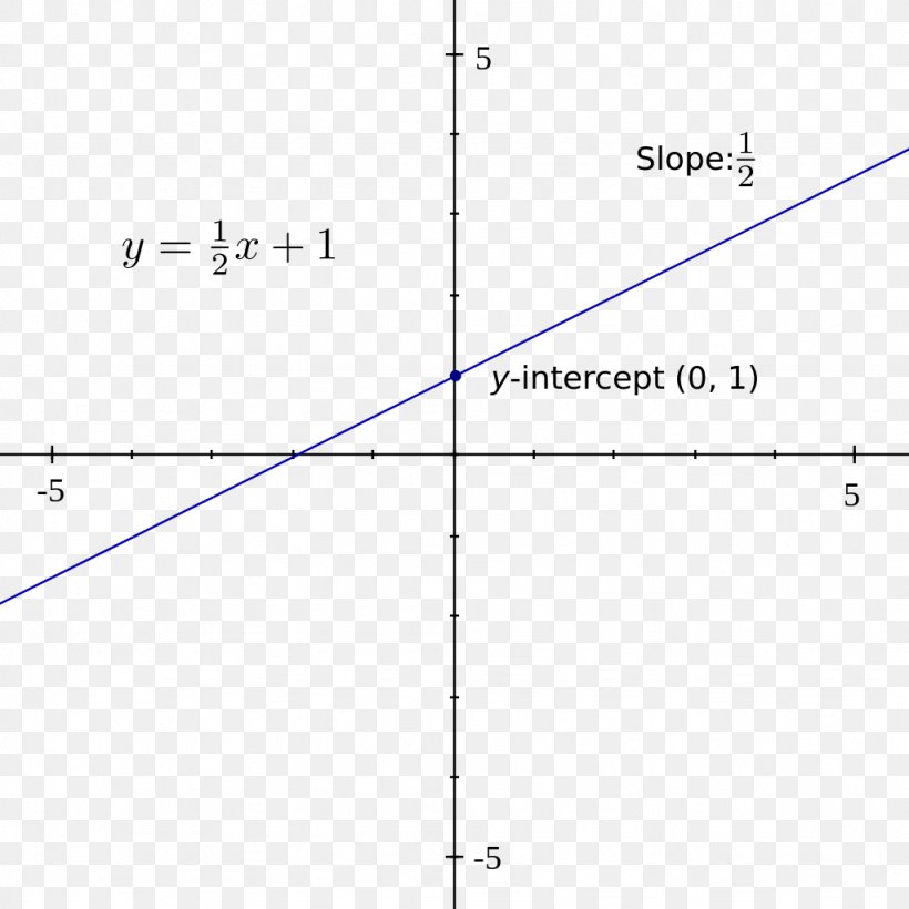 Graph Of A Function Cubic Function Line Point, PNG, 1024x1024px, Graph Of A Function, Absolute Value, Area, Cube, Cube Root Download Free