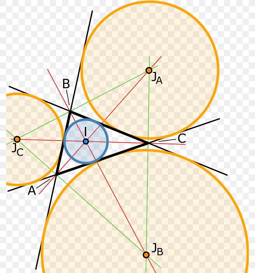 Incircle And Excircles Of A Triangle Incenter Açıortay, PNG, 780x876px, Triangle, Area, Bisection, Centre, Circumscribed Circle Download Free