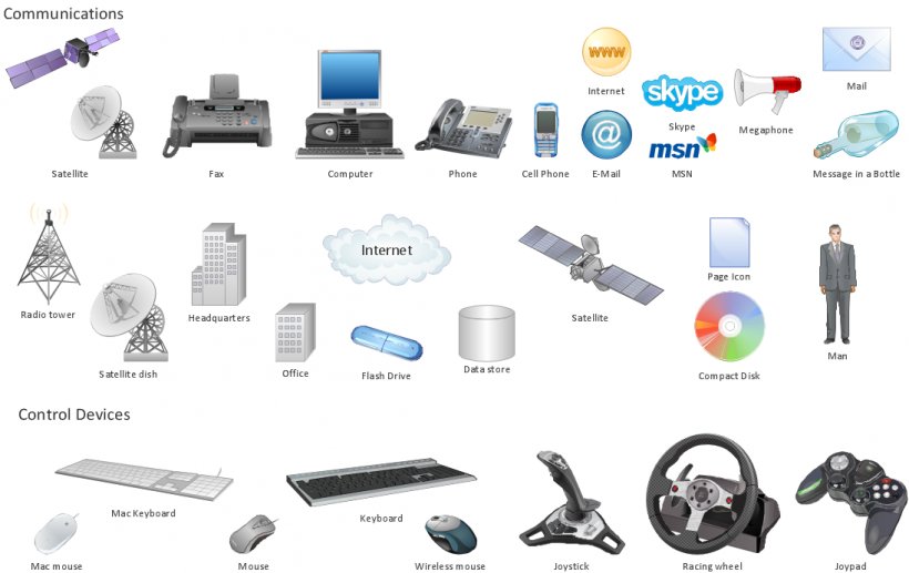 Computers And Communications Handheld Devices Portable Communications Device Clip Art, PNG, 1096x692px, Computers And Communications, Brand, Communication, Computer, Computer Icon Download Free