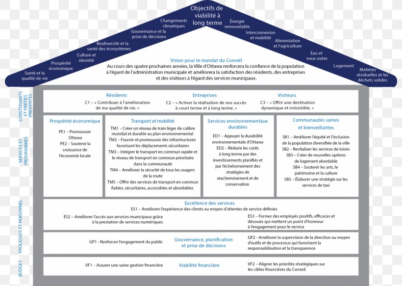 Performance Management Performance Appraisal Organization Balanced Scorecard, PNG, 800x583px, Performance Management, Area, Balanced Scorecard, Brand, Business Download Free