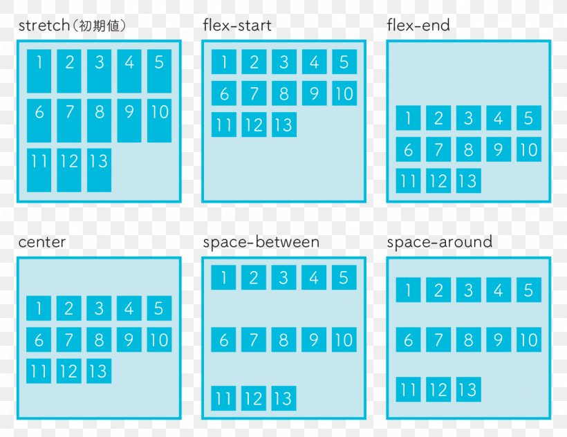 CSS Flex-box Layout Page Layout Cascading Style Sheets HTML Column, PNG, 1162x896px, Css Flexbox Layout, Area, Brand, Cascading Style Sheets, Column Download Free