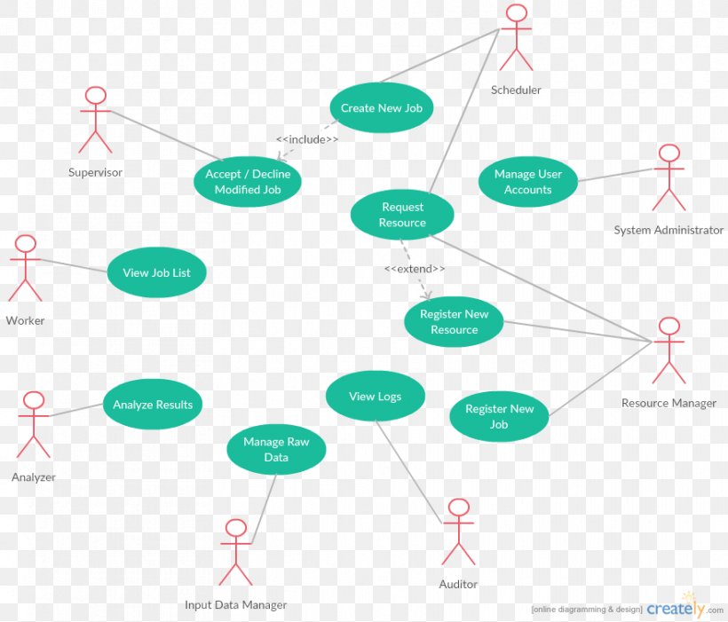 Brand Graphics Line Product Diagram, PNG, 882x755px, Brand, Area, Diagram, Organism, Special Olympics Area M Download Free