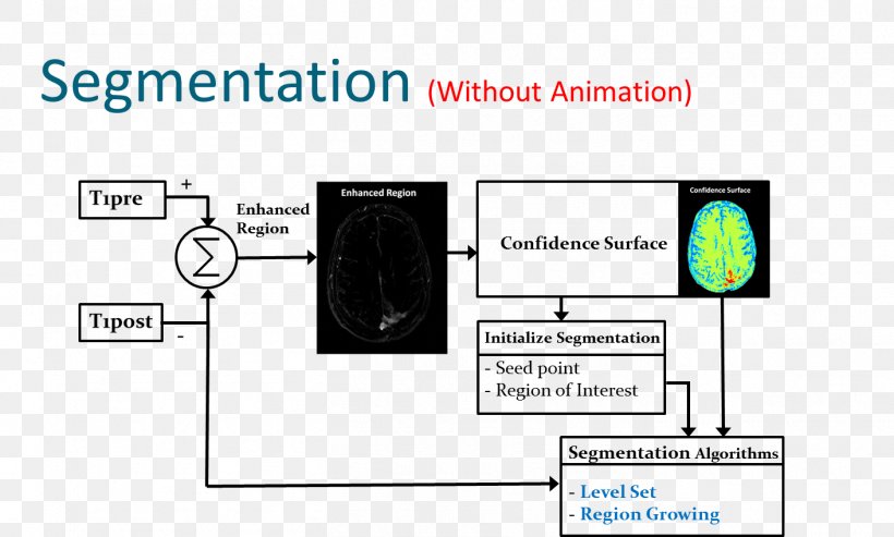 Image Segmentation Brain Tumor Magnetic Resonance Imaging Neoplasm, PNG, 1412x849px, Image Segmentation, Algorithm, Area, Brain, Brain Tumor Download Free