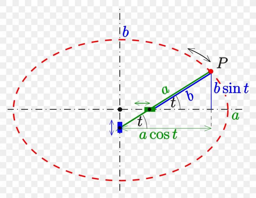 Circle Point Angle Diagram, PNG, 1280x992px, Point, Area, Diagram, Parallel, Plot Download Free
