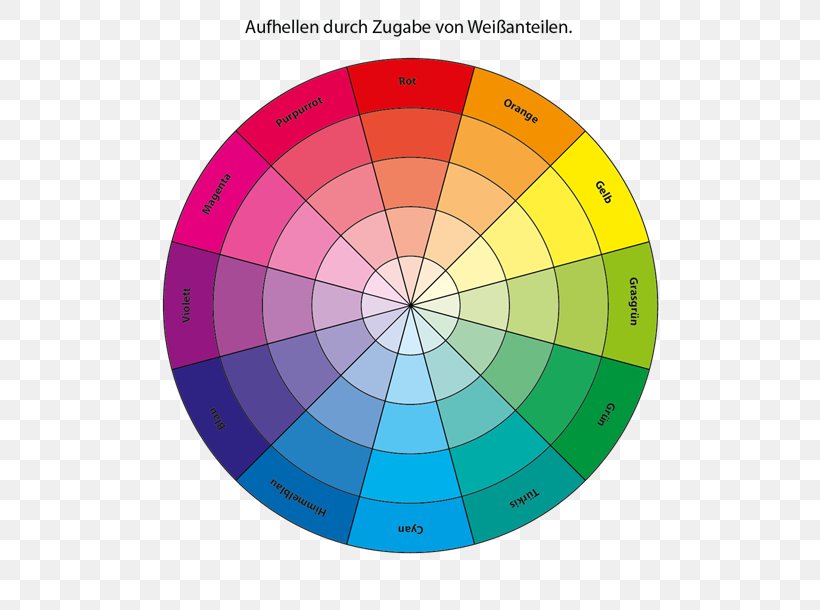 Color Wheel Color Theory Schokolade Deine Freunde, PNG, 610x610px, Color Wheel, Color, Color Theory, Dart, Diagram Download Free