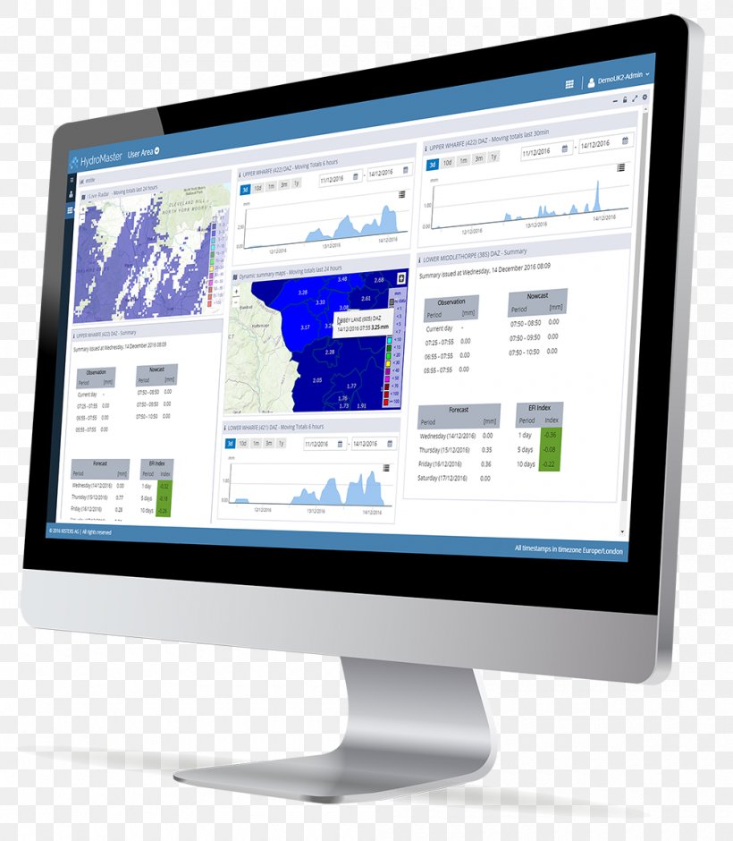 Desktop monitoring software