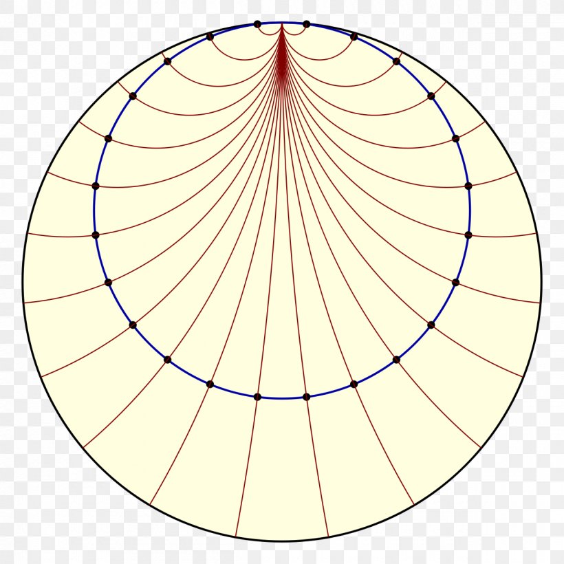 Horocycle Horosphere Hyperbolic Geometry Euclidean Geometry, PNG, 1200x1200px, Horocycle, Area, Curvature, Curve, Euclidean Geometry Download Free