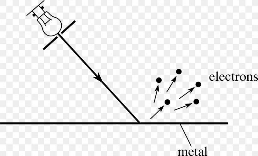 Light Photoelectric Effect Black-body Radiation Planck's Law Quantum, PNG, 1423x864px, Light, Albert Einstein, Area, Black, Black And White Download Free