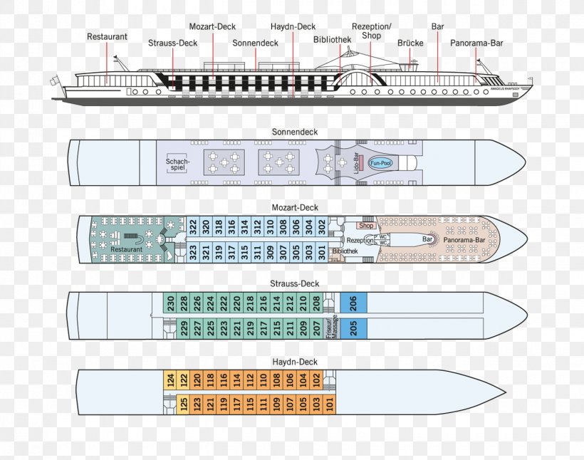 Cruise Ship Amadeus IT Group Crociera Multiple Sclerosis, PNG, 1440x1136px, Ship, Amadeus It Group, Crociera, Cruise Ship, Deck Download Free