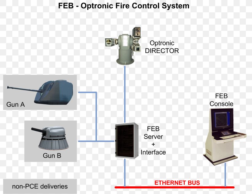 Fire-control System Block Diagram Electro-optics Electronics, PNG, 800x630px, System, Block Diagram, Diagram, Director, Electronic Component Download Free
