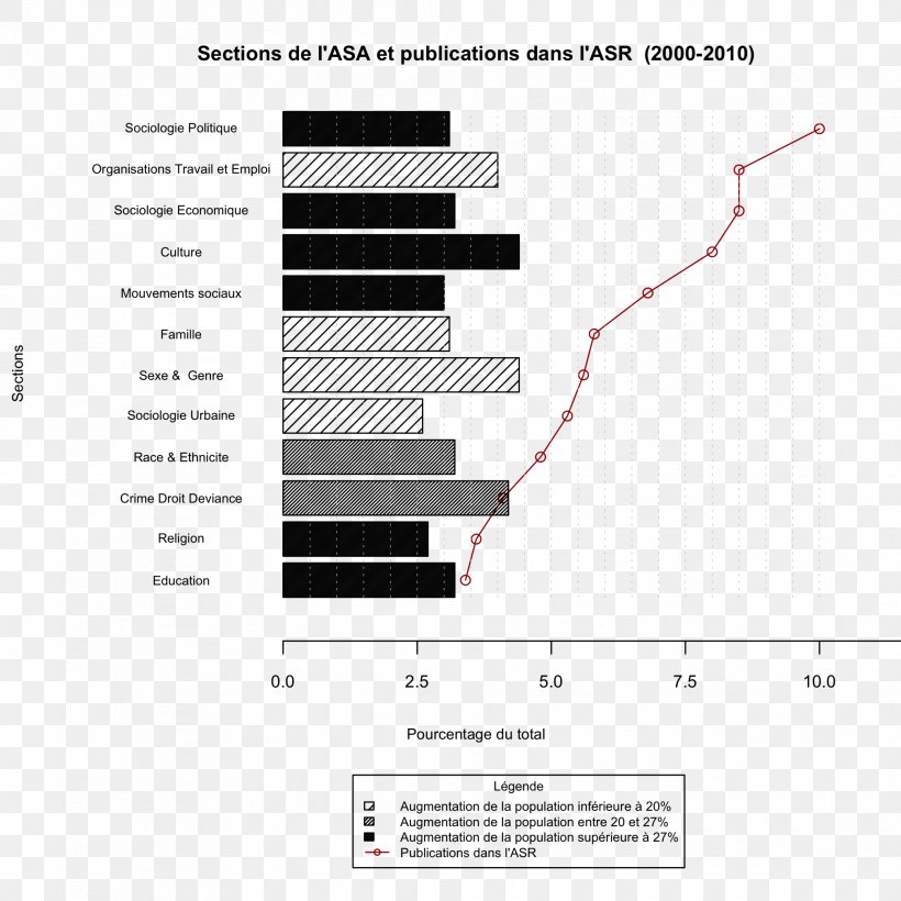 Sociology Plot Diagram Chart Statistical Graphics, PNG, 2016x2016px, Sociology, Brand, Cause, Chart, Data Download Free