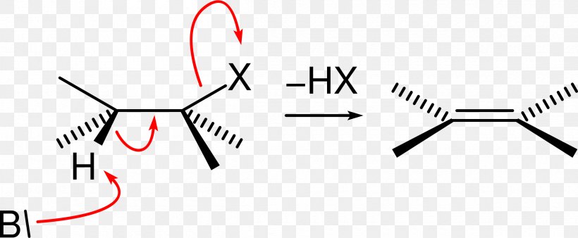 Elimination Reaction Chemical Reaction Reaction Mechanism Chemistry Arrow Pushing, PNG, 2400x992px, Watercolor, Cartoon, Flower, Frame, Heart Download Free