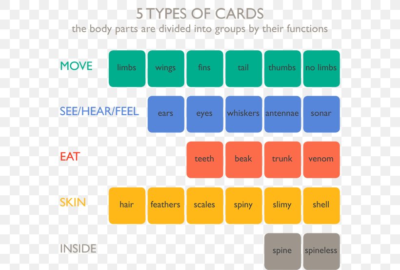 Card Game Cooperative Playing Card Board Game, PNG, 611x553px, Card Game, Animal, Area, Board Game, Brand Download Free