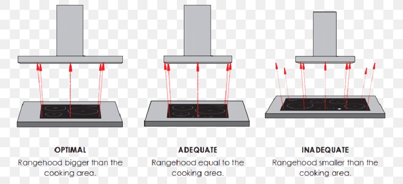 Exhaust Hood Cooking Ranges Flue Kitchen Induction Cooking, PNG, 777x375px, Exhaust Hood, Cabinetry, Ceiling, Cooking Ranges, Dropped Ceiling Download Free