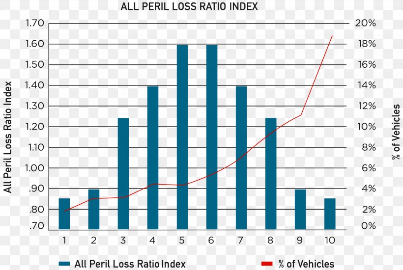 Vehicle Insurance Risk Loss Ratio Red Mountain Technologies, PNG, 2584x1735px, 2018, Vehicle Insurance, Climate, Diagram, Document Download Free