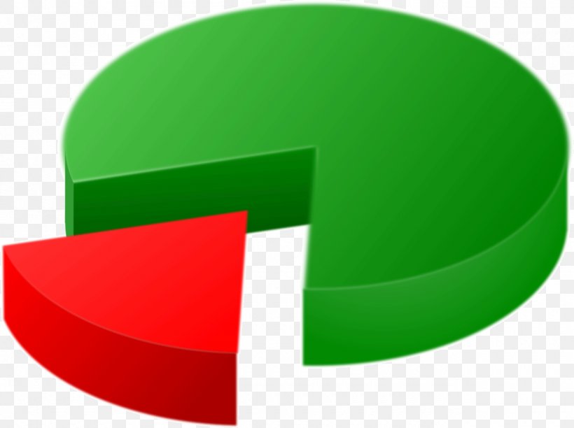 Pie Chart Bar Chart Clip Art, PNG, 1280x956px, Chart, Bar Chart, Chore Chart, Document, Graph Of A Function Download Free