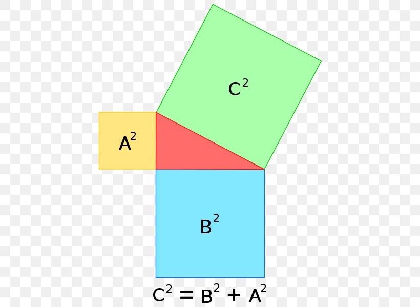 Pythagorean Theorem Mathematics Right Triangle Mathematician, PNG, 454x599px, Pythagorean Theorem, Area, Diagram, Essay, Geometry Download Free