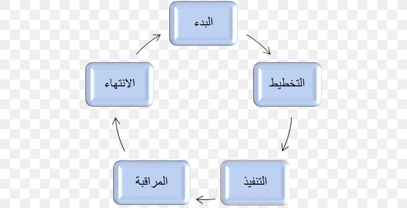 Brand Product Design Technology Line, PNG, 612x419px, Brand, Communication, Diagram, Microsoft Azure, Organization Download Free