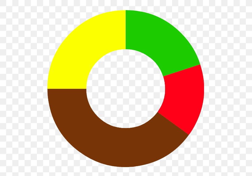 Donuts Pie Chart Android Donut, PNG, 540x572px, Donuts, Android, Android Donut, Area, Chart Download Free