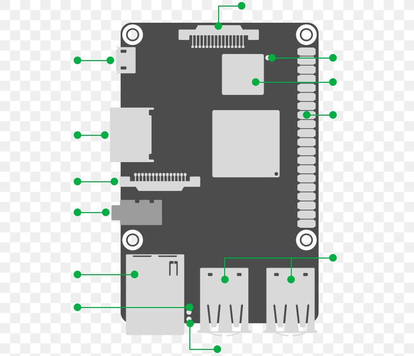 Asus Tinker Board Single-board Computer Raspberry Pi Rockchip RK3288, PNG, 583x705px, Asus Tinker Board, Area, Arm Architecture, Arm Cortexa17, Asus Download Free