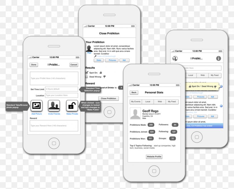 Website Wireframe Social Media Prototype Mobile App Development, PNG, 900x729px, Website Wireframe, Brand, Communication, Diagram, Electronics Download Free