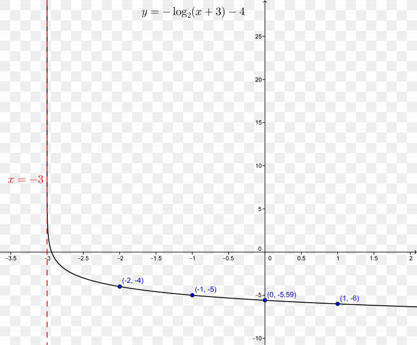 Line Angle Document Point, PNG, 6781x5605px, Document, Area, Diagram, Number, Paper Download Free