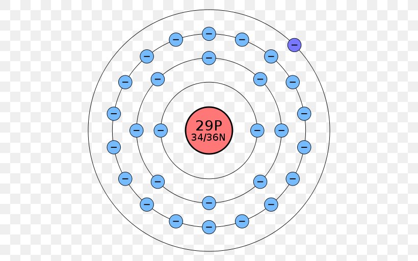 Bohr Model Atom Electron Shell Copper, PNG, 512x512px, Bohr Model, Area, Atom, Atomic Number, Atomic Orbital Download Free
