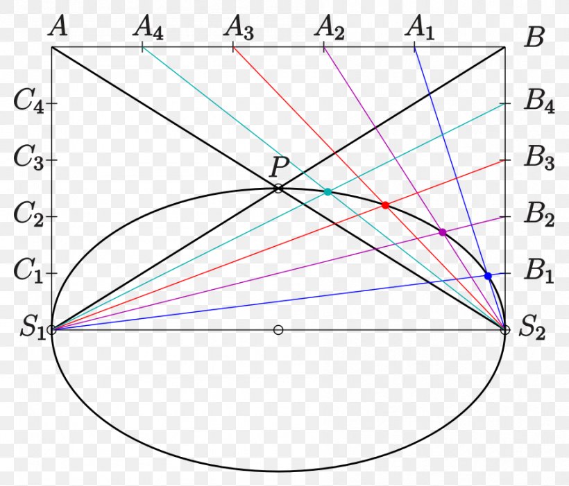 Ellipse Conic Section Hyperbola Triangle, PNG, 898x768px, Ellipse, Area, Area M Airsoft Koblenz, Conic Section, Curve Download Free