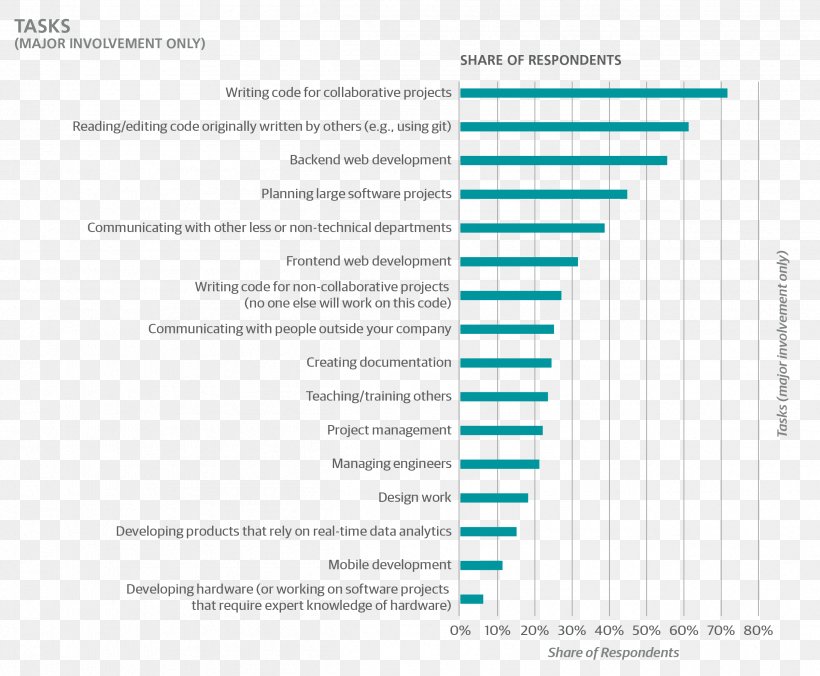 Salary Survey Europe Engineer Software Developer, PNG, 2518x2077px, Salary Survey, Architectural Engineering, Area, Brand, Business Development Download Free