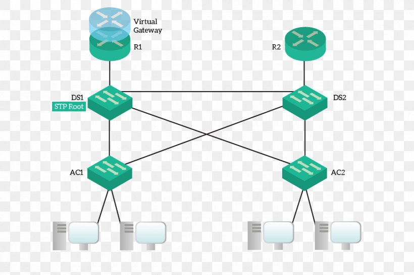 Computer Network Line Organization, PNG, 1200x800px, Computer Network, Communication, Computer, Diagram, Electronics Download Free