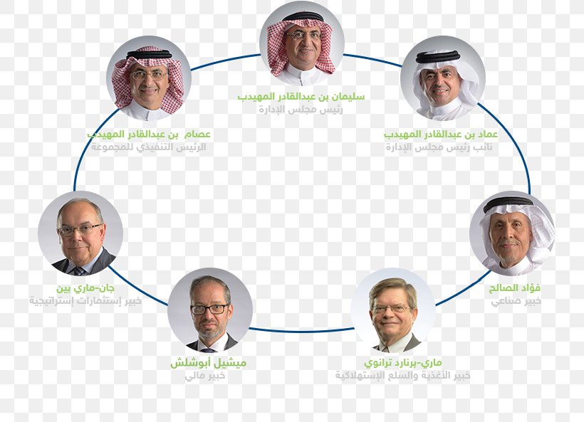 The Savola Group Al-Muhaidib Board Of Directors Company Management, PNG, 740x593px, Almuhaidib, Audio Equipment, Board Of Directors, Chief Executive, Communication Download Free