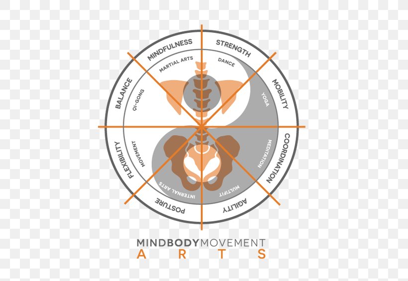 Wudang Sword Diagram Circle Philosophy .com, PNG, 556x565px, Diagram, Area, Com, Lunch, Philosophy Download Free