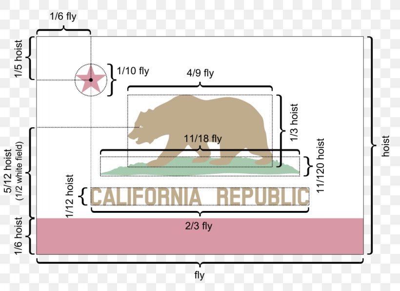 California Republic Flag Of California Rainbow Bear, PNG, 1024x745px, California Republic, Alaska Peninsula Brown Bear, Area, Bear, Brown Bear Download Free