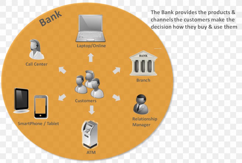 U.S. Bancorp Online Banking Banking As A Service, PNG, 1247x842px, Us Bancorp, Bank, Banking As A Service, Brand, Commercial Bank Download Free