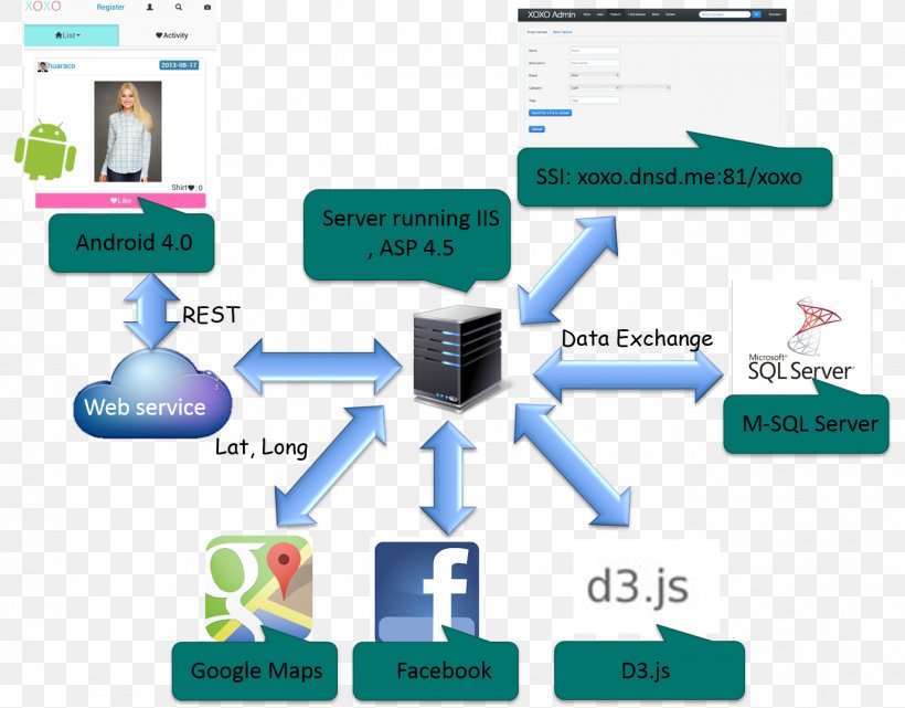 Deployment Diagram Software Deployment Android, PNG, 1375x1075px, Deployment Diagram, Android, Apache Cordova, Application Server, Brand Download Free