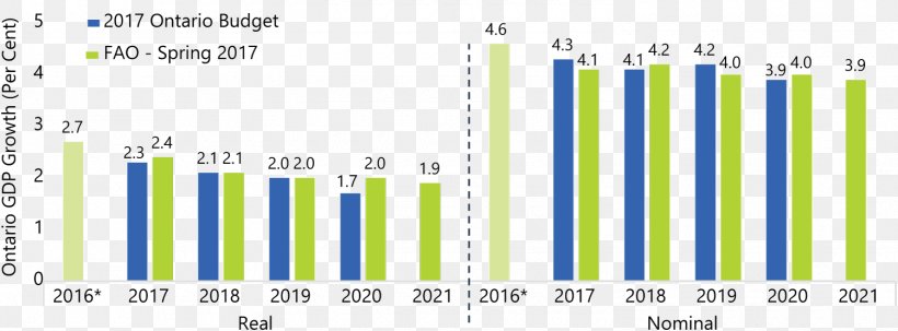 Economy Of Ontario Economy Of Ontario Economics Economy Of Canada, PNG, 1500x556px, 2018, Ontario, Blue, Brand, Canada Download Free