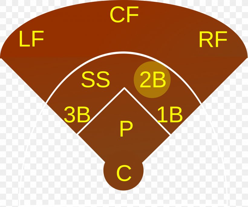 Shortstop Right Fielder Baseball Positions Outfielder, PNG, 1920x1603px, Shortstop, Area, Baseball, Baseball Field, Baseball Positions Download Free
