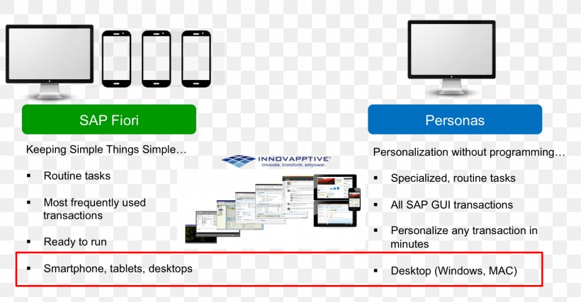 OpenUI5 Web Page Persona Computer Software SAP SE, PNG, 1537x801px, Web Page, Area, Brand, Communication, Computer Icon Download Free