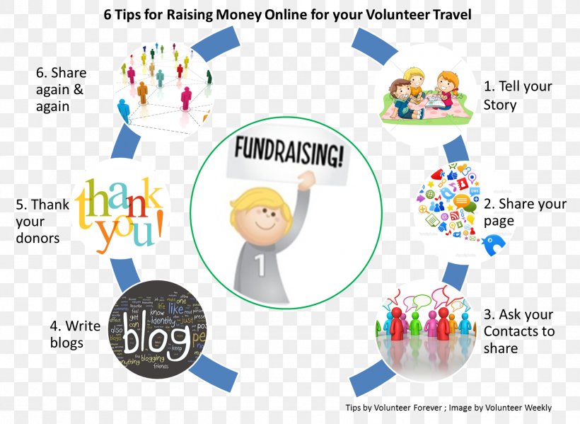 Fundraising Money Funding International Volunteering Travel, PNG, 1557x1138px, Fundraising, Area, Brand, Business, Charitable Organization Download Free