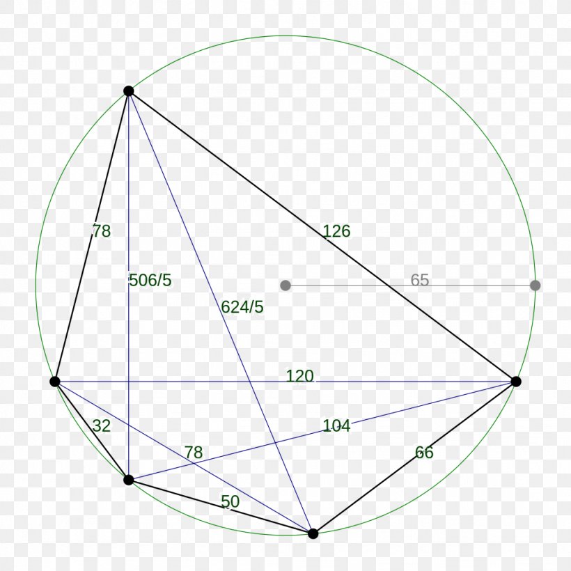 Area Robbins Pentagon Rational Number Angle, PNG, 1024x1024px, Area, Cyclic Quadrilateral, Diagonal, Diagram, Geometry Download Free
