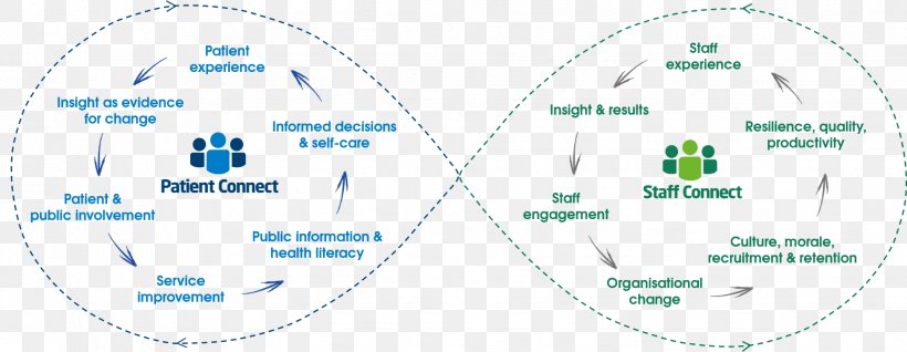 Technology Brand Diagram, PNG, 1954x758px, Technology, Area, Brand, Diagram, Organization Download Free