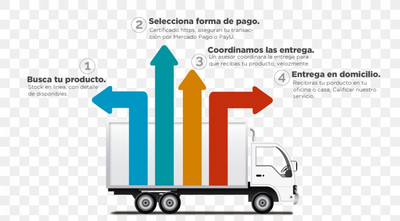 Infographic Vendor Air Carbon Arc Cutting Logo, PNG, 1170x645px, Infographic, Air Carbon Arc Cutting, Brand, Business, Delivery Download Free